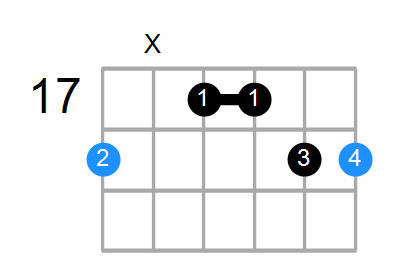 A#6sus2 Chord